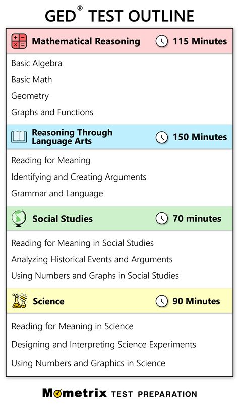 2018 gee test hard|Free GED Test Practice Test (2024) .